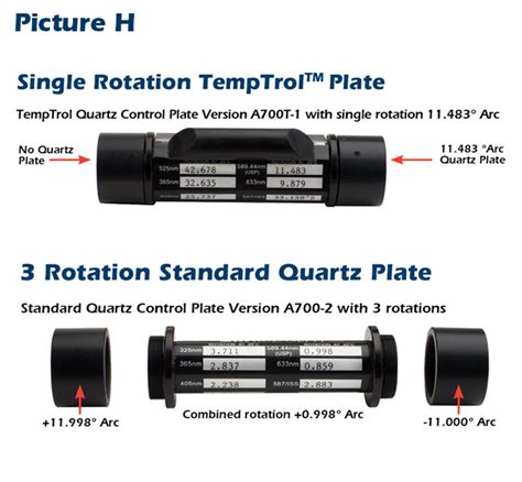 polarometer calibration standards pdf